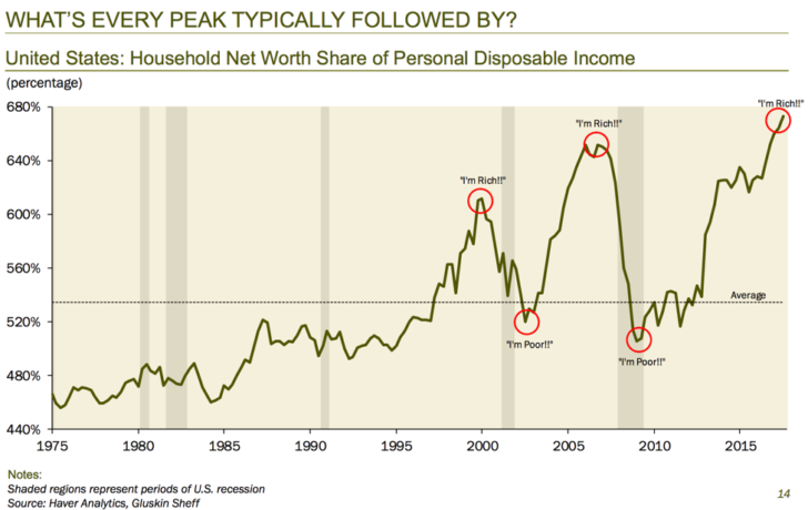 should i wait for the next recession to invest