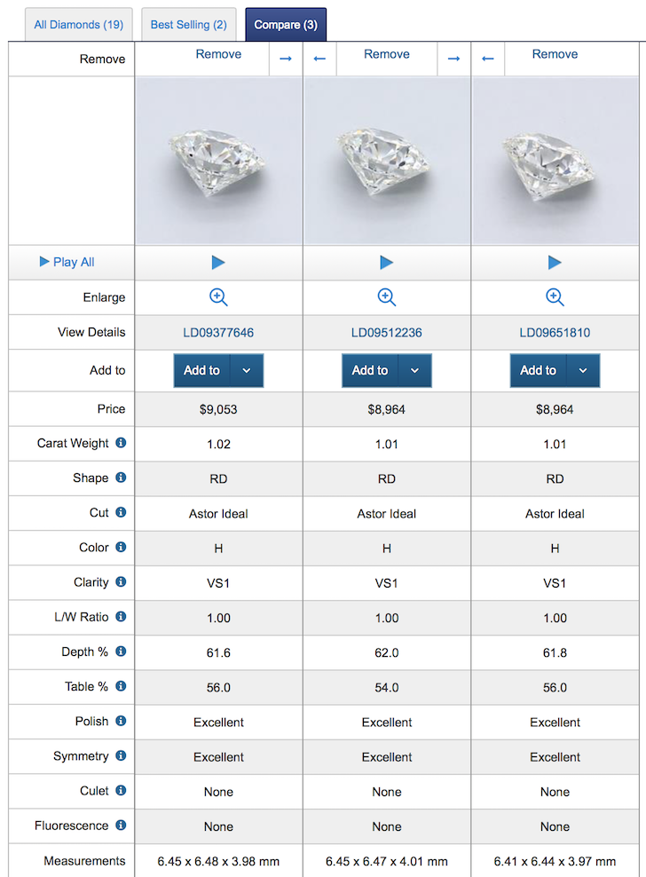 Blue Nile Review Buying An Engagement Ring Online Financial Samurai