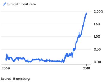 opportunity to make money during next recession