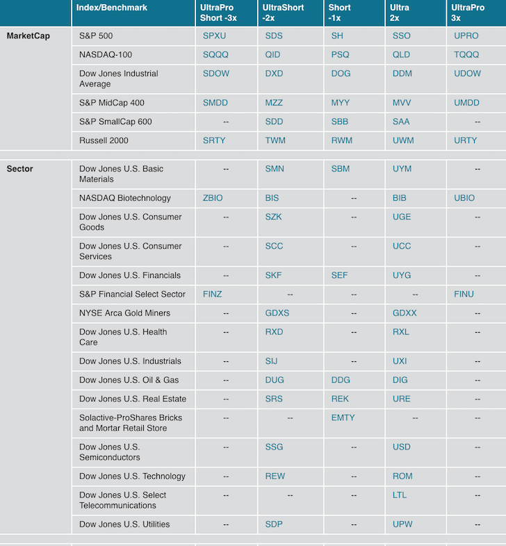 A list of short ETFs