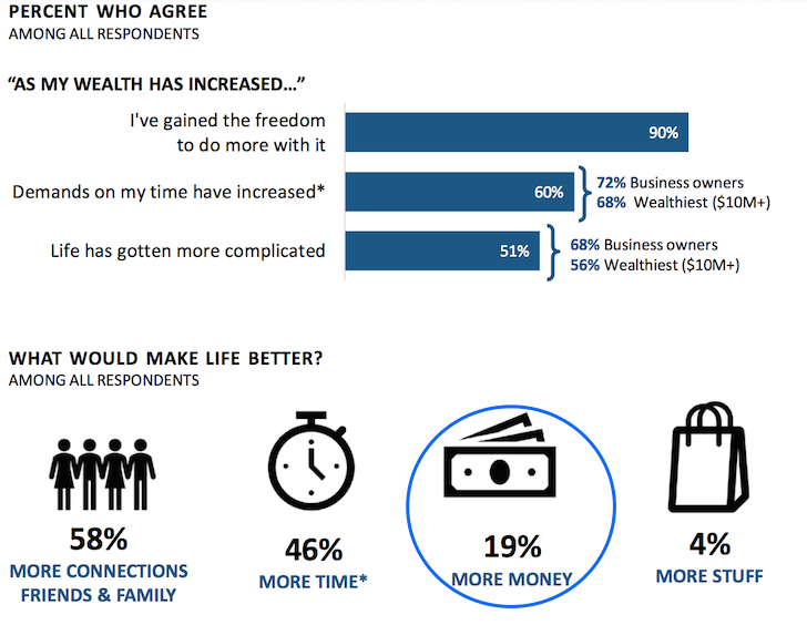 How High Net Worth Individuals Invest: Their Asset Allocation Breakdown