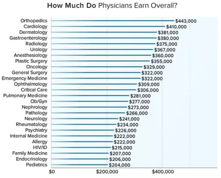 Who Makes A Million Dollars A Year? Exploring The Top 7.7 ...