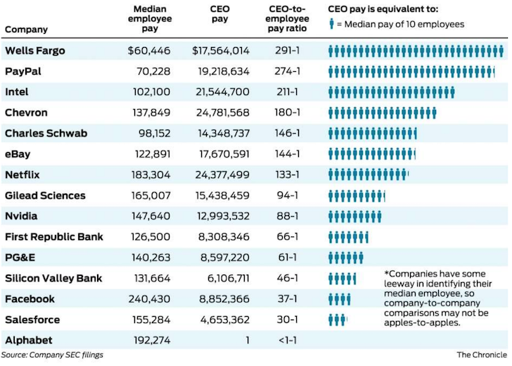 best place to work in investment banking