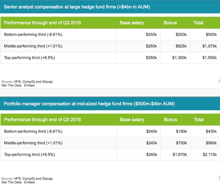 hedge fund compensation