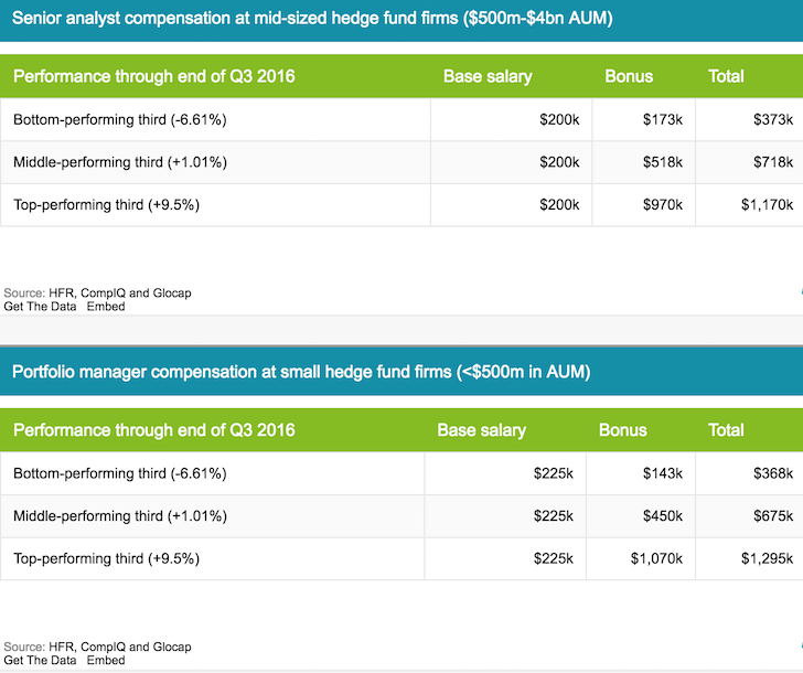 hedge fund compensation