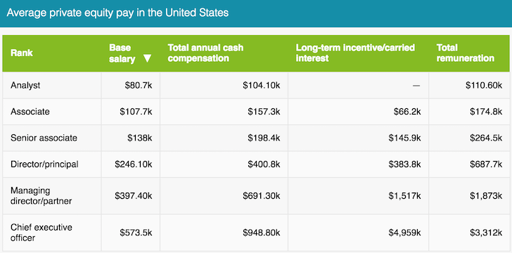 Title 32 Pay Chart