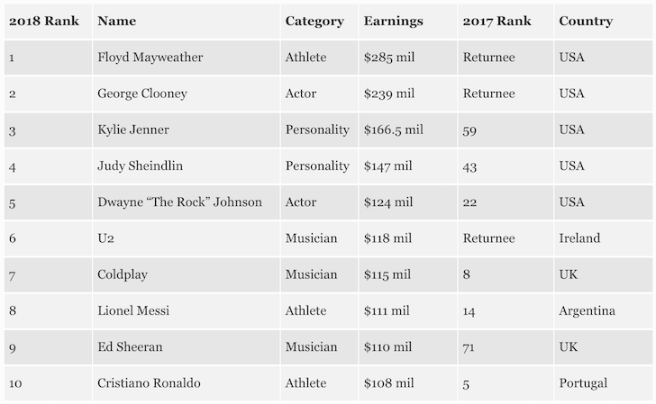 Big Law Salary Chart