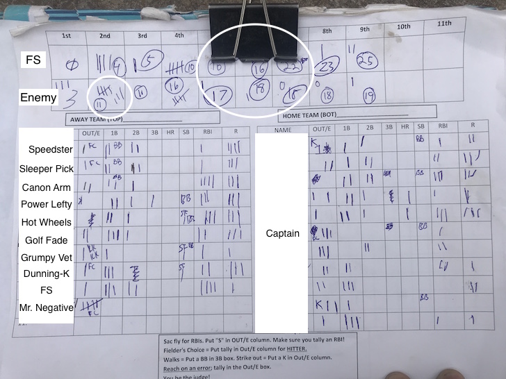 Financial Samurai Softball Tournament Scorecard