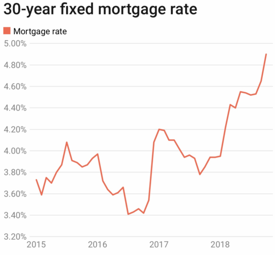 Texas Foreclosure Timeline Chart