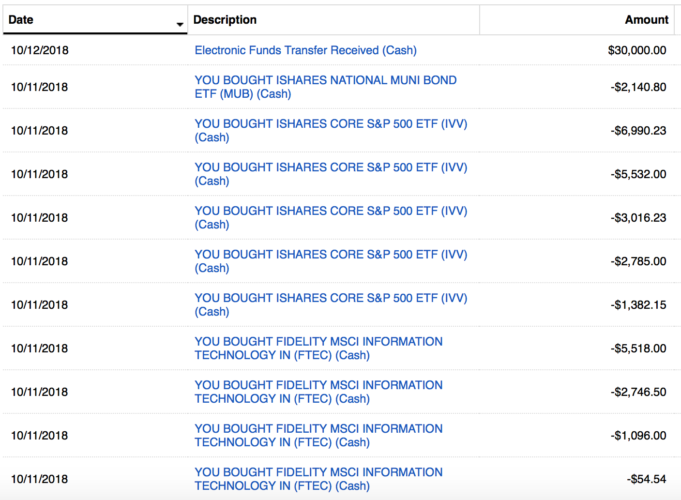 Buying stocks during the 10/11/2018 sell-off