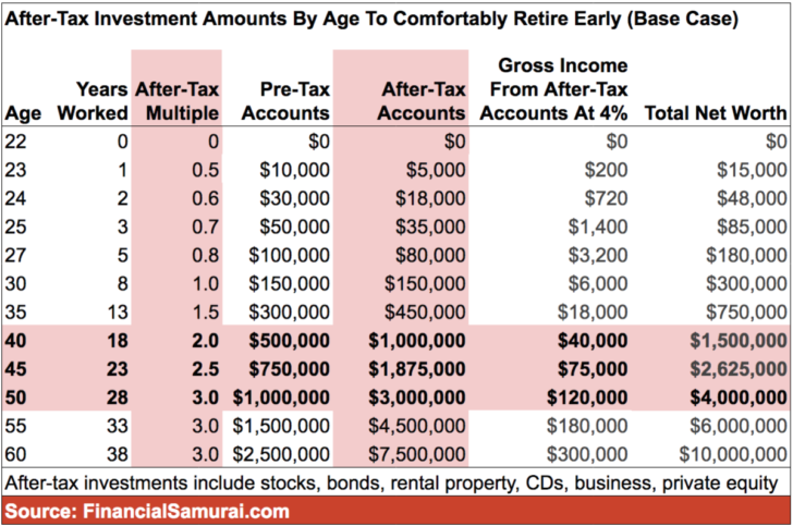 Investing Early Vs Late Chart