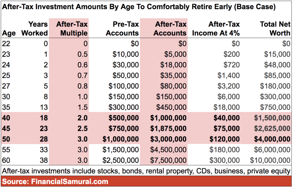 how much money can i make once i retire