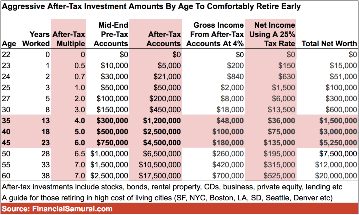 Mta Retirement Chart