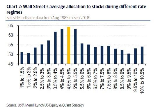 Bond Charts Historical