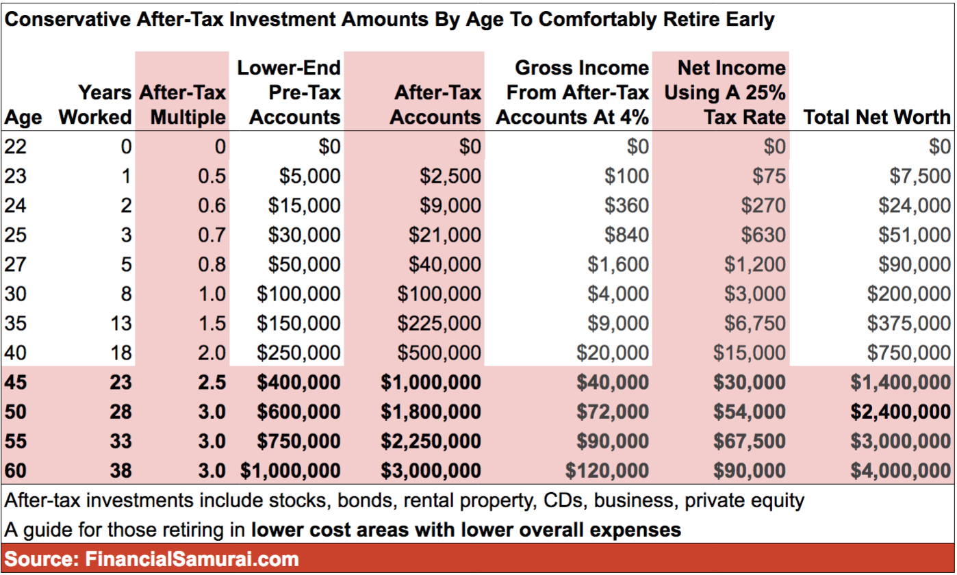 Roth Ira Chart Age