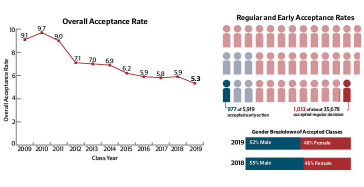 The Rapid Depreciation Of A Harvard Education How Private
