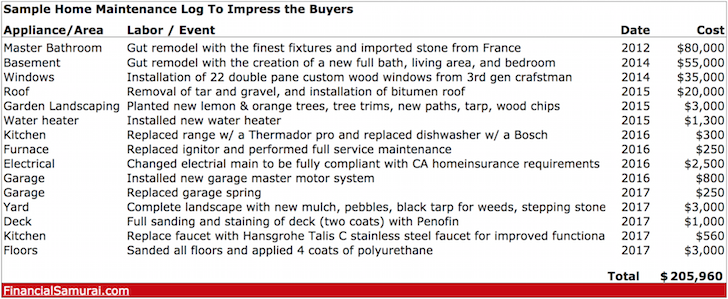 Sample home maintenance log to help you sell your property easier