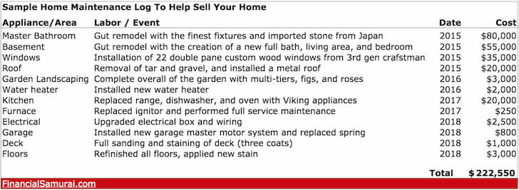 home maintenance log example to help sell your house 