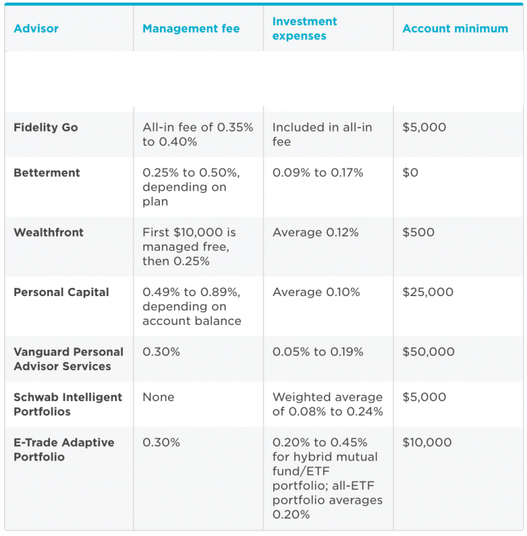 Chart Advisor