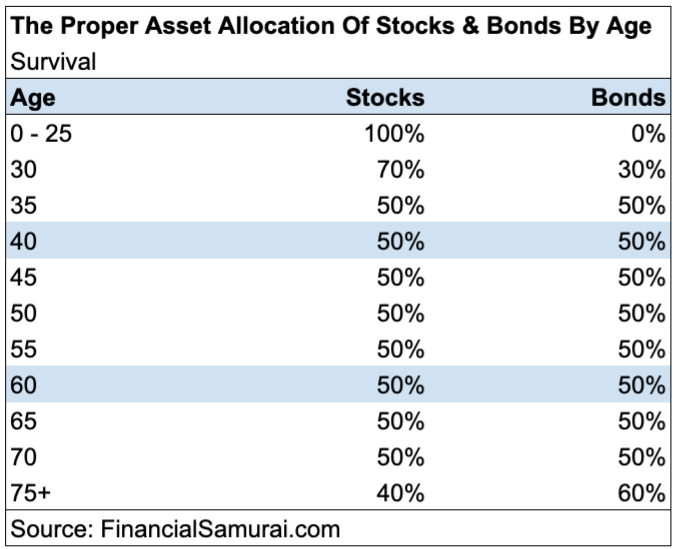 average of tyhe amount of money people make on bonds