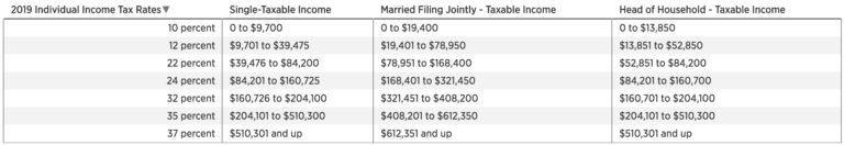 us federal tax brackets 2018