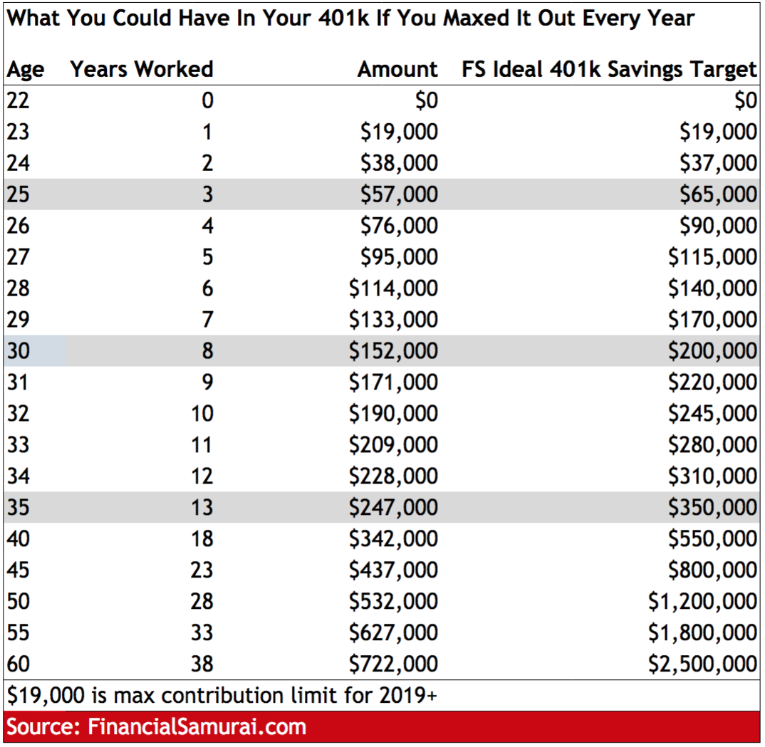 401k 2019 Limits Chart