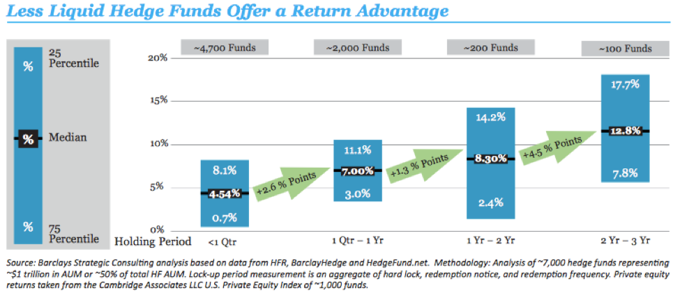 Illiquidity Premium