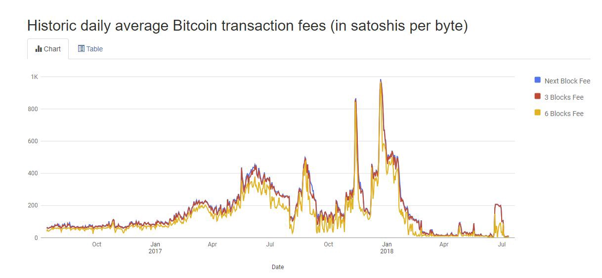 Should I Buy Bitcoin And Cryptocurrencies After The ...