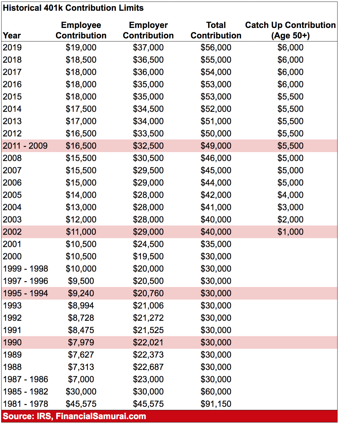 2018 Ira Limits Chart