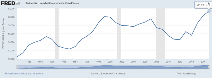 Mass Retirement Chart