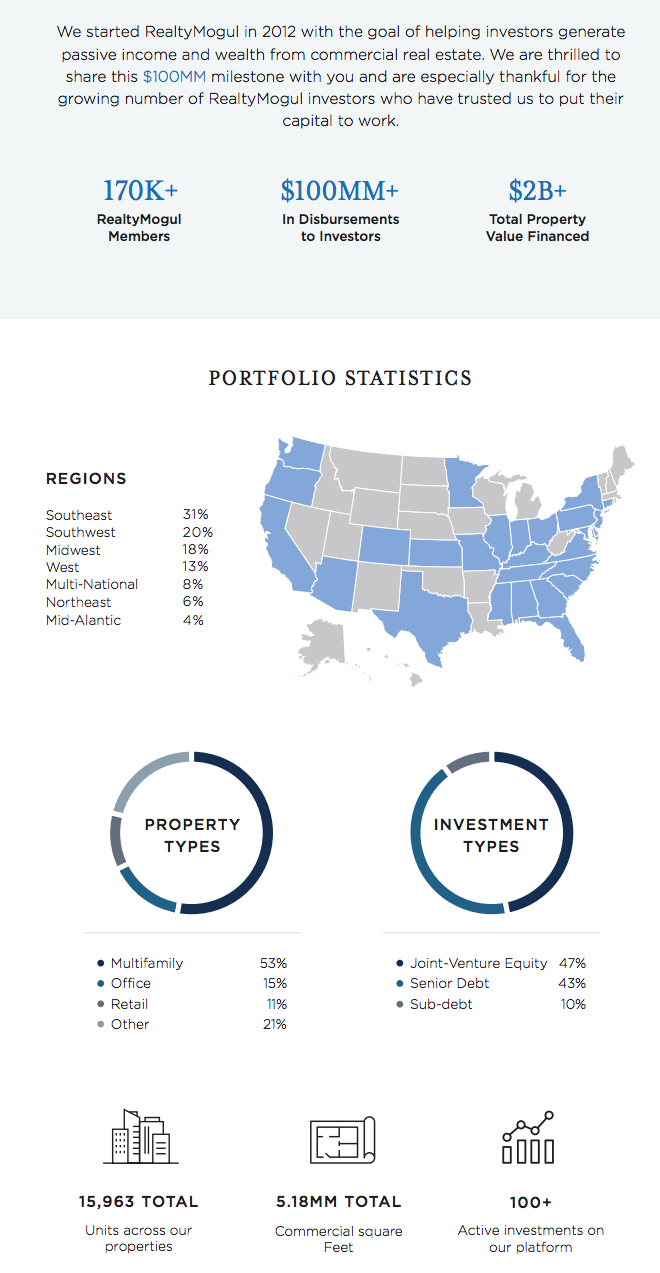 RealtyMogul Business Outlook and Update
