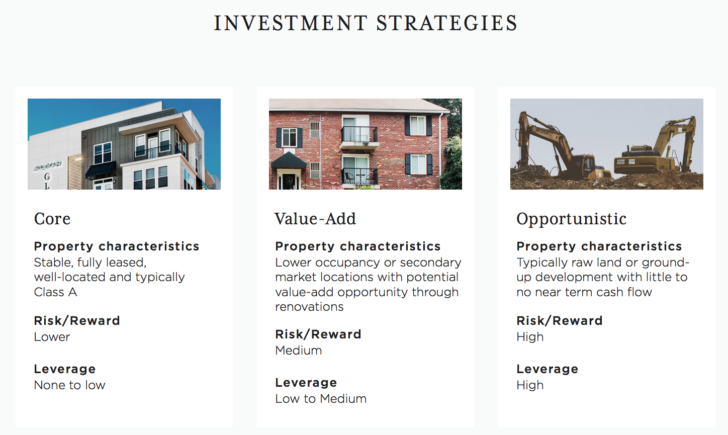 RealtyMogul investment strategies