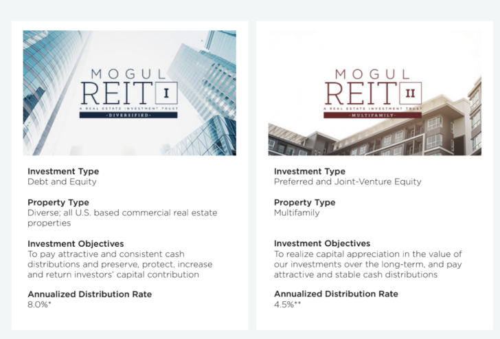 RealtyMogul REITs