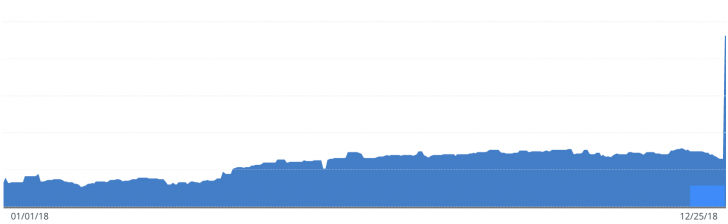 Financial Samurai net worth 2018