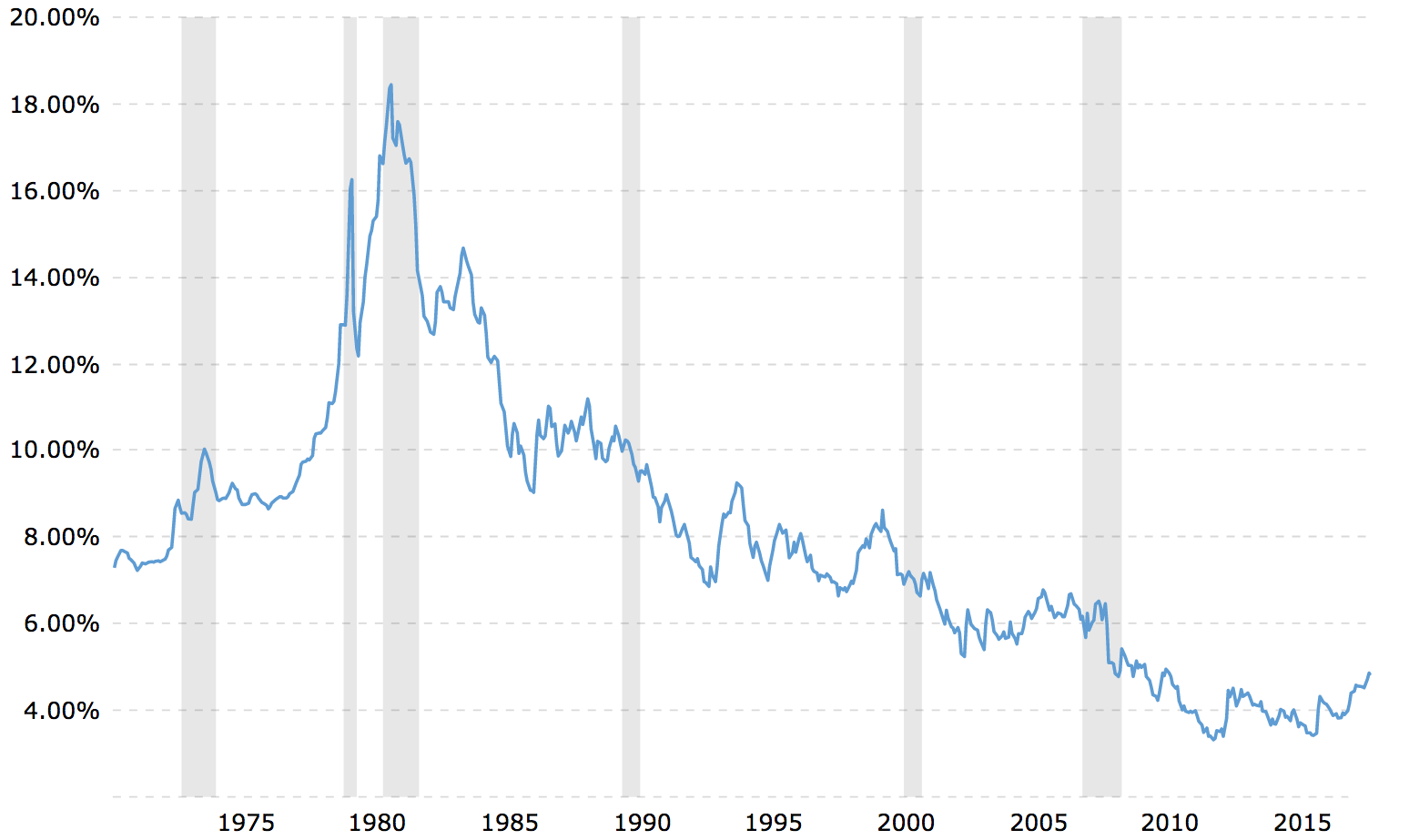 Current Libor Rate Chart