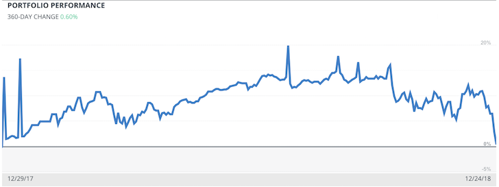 Financial Samurai House Sale Fund Portfolio