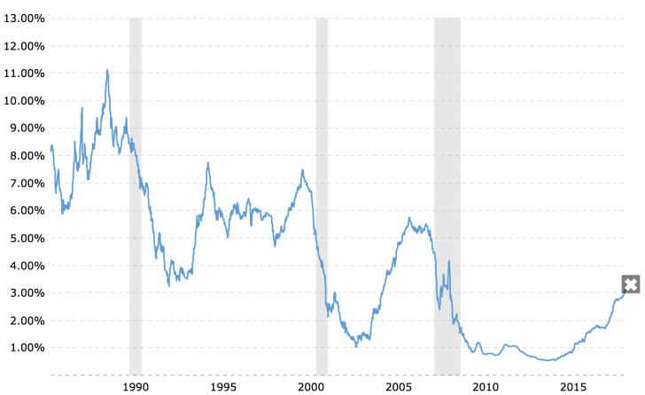 1 Year Libor Historical Chart