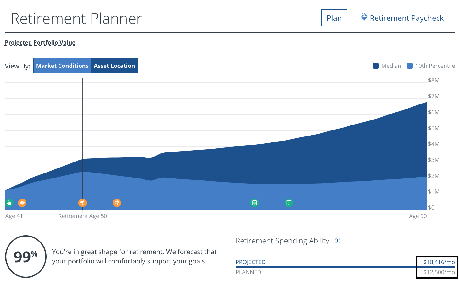 Use The Empower Retirement Planner For Estate Planning
