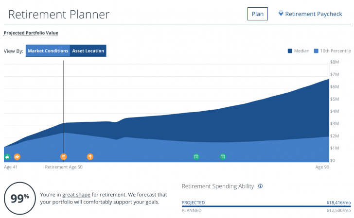 Personal Capital Retirement Planning Calculation For Estate Tax Planning