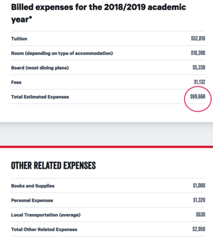 Democratic Socialist Alexandria Ocasio-Cortez Went To Boston University, An Expensive Private School