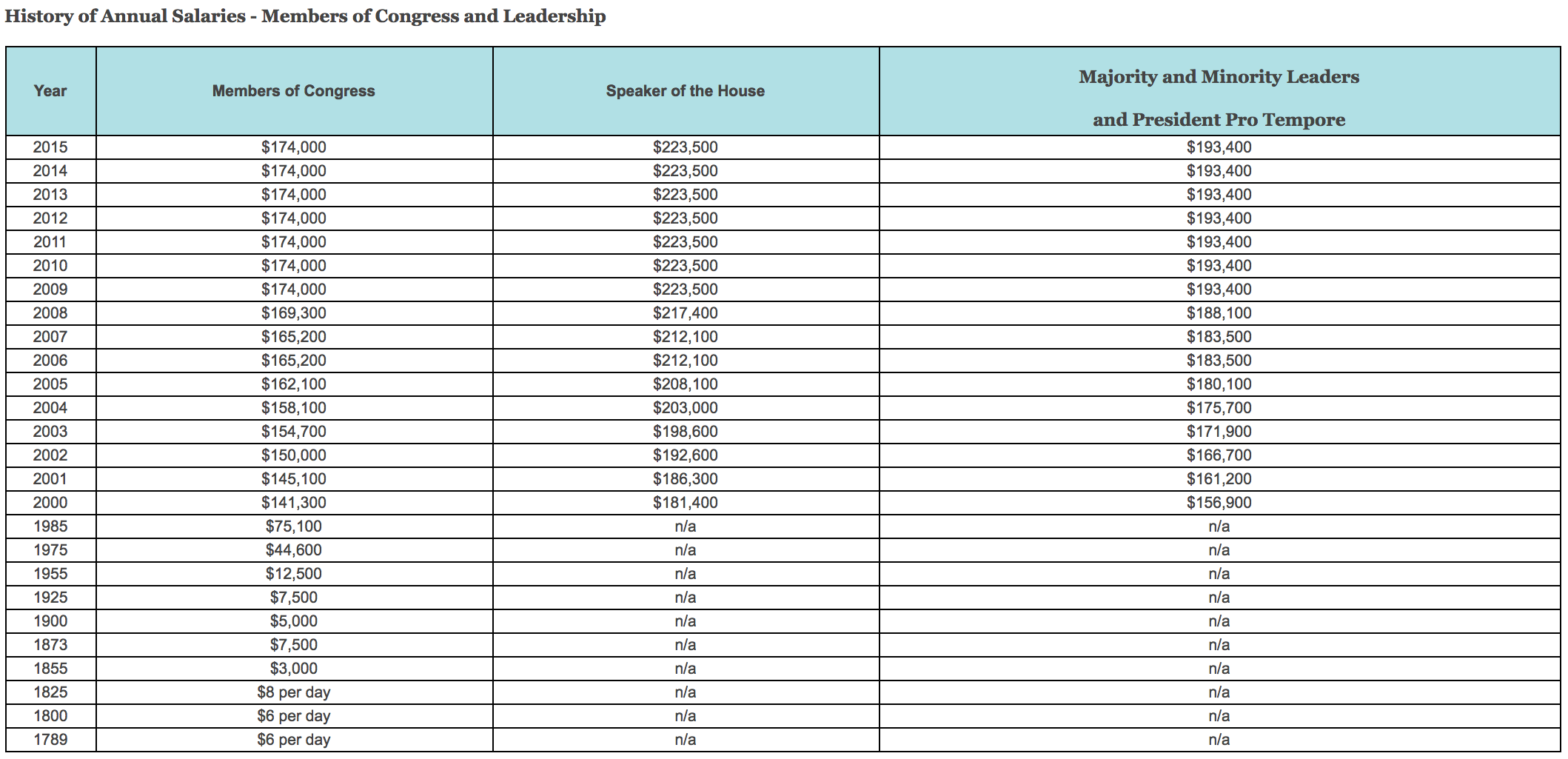 How Much Does AOC Make A Year In Congress? Financial Samurai