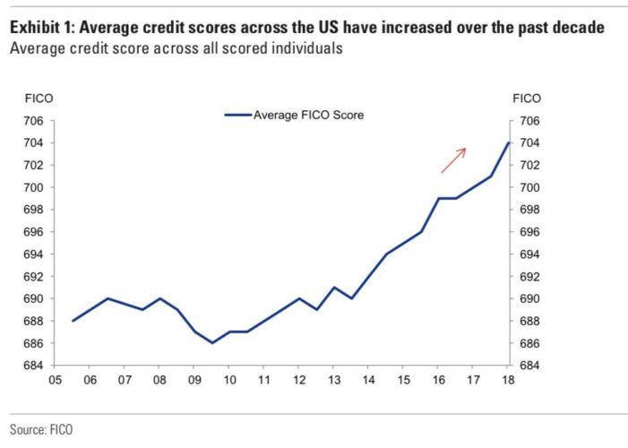 us credit score range us credit score range