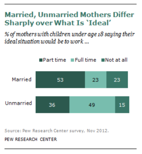 Ideal work amount, part-time, full-time, or not at all for stay at home moms