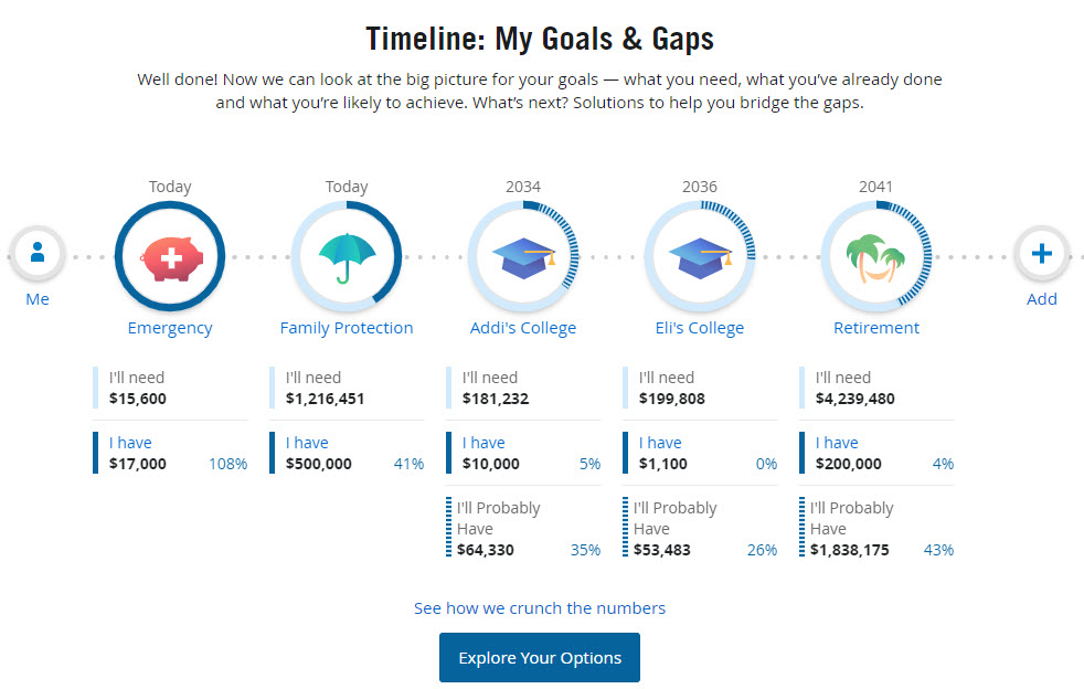 LINK By Prudential Review