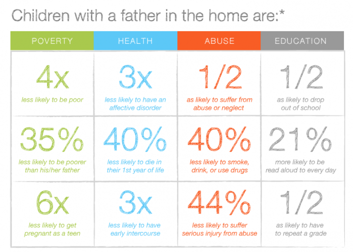 Benefits to children of having a stay-at-home dad