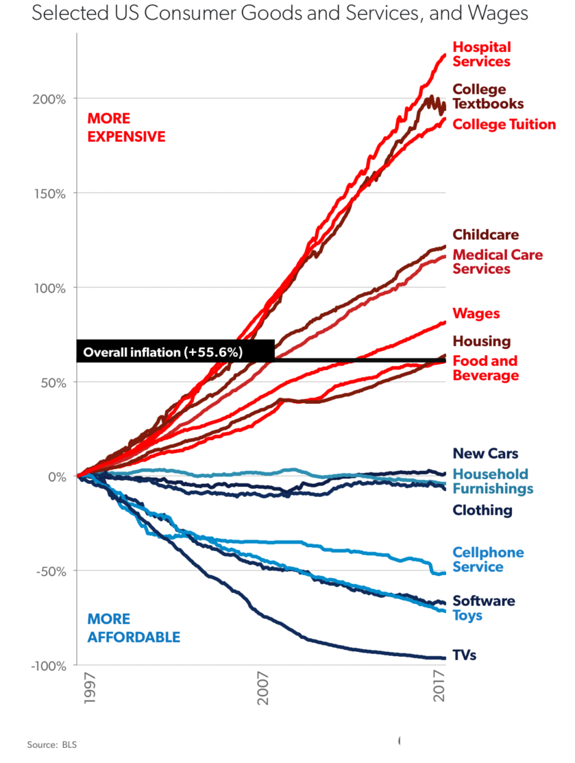 How To Save 5000 In A Year Chart