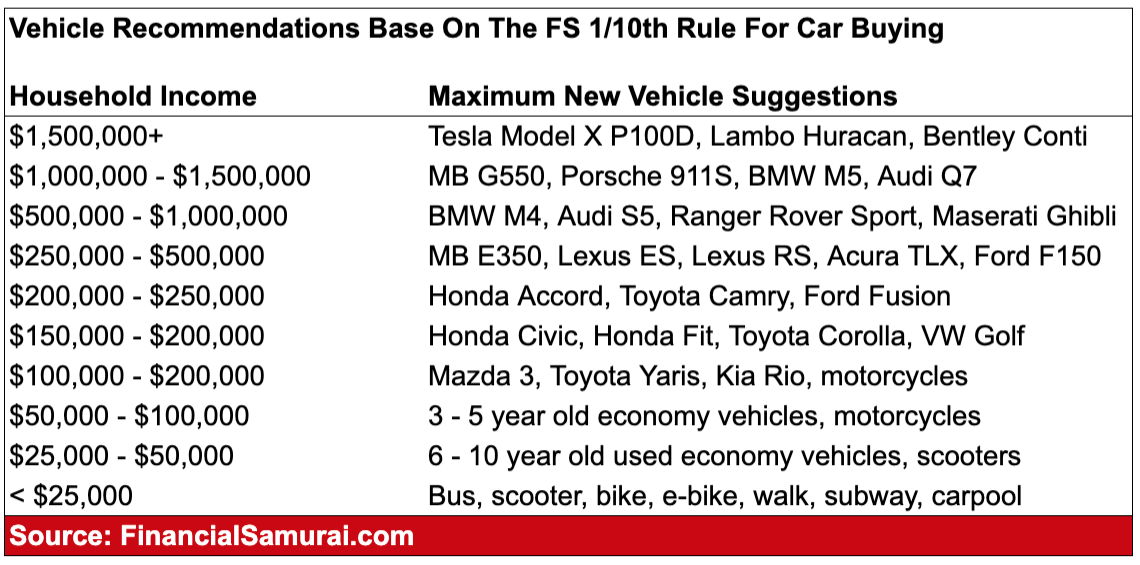 Auto Expressions Magic Shade Size Chart