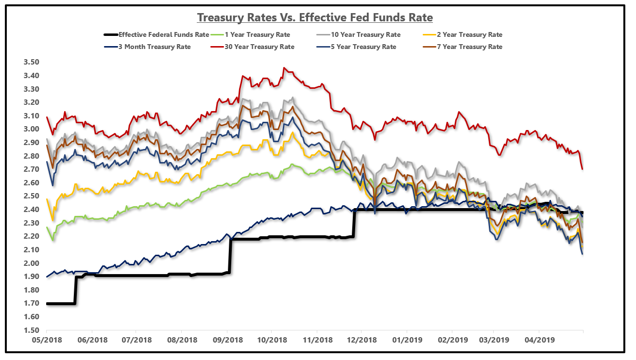 30 Day Libor Vs Prime Rate Chart