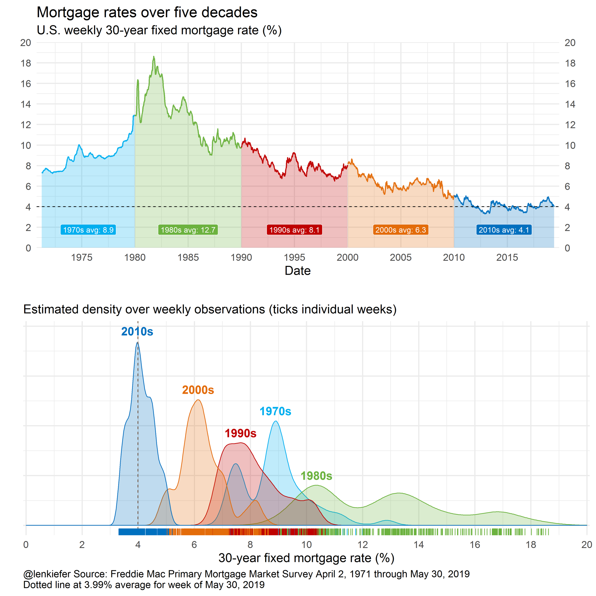 Jumbo Loan Rate History Chart