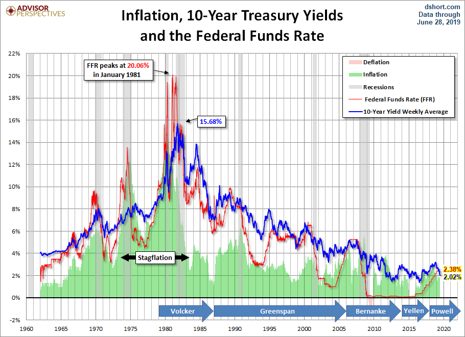 Johnny S Yield Chart